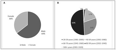 Impact of COVID-19 on the Speech and Language Therapy Profession and Their Patients